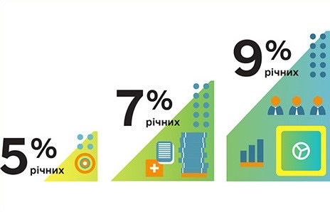 Affordable Loans 5-7-9%