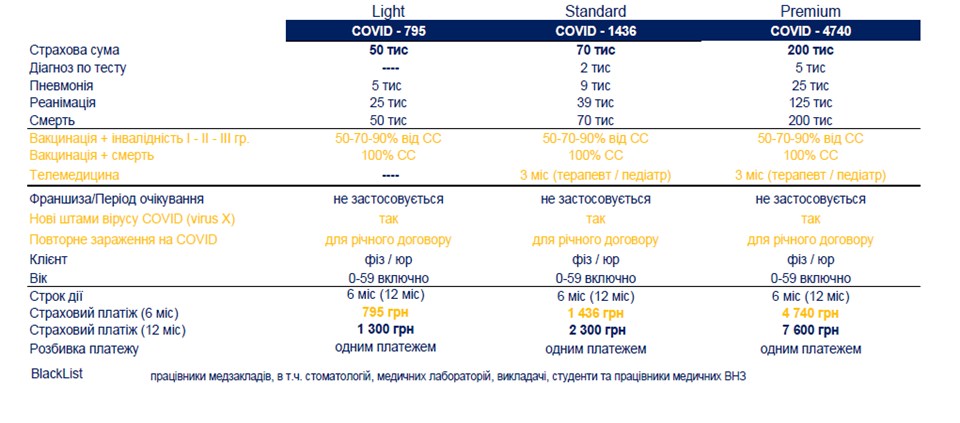 «Страхування від COVID»