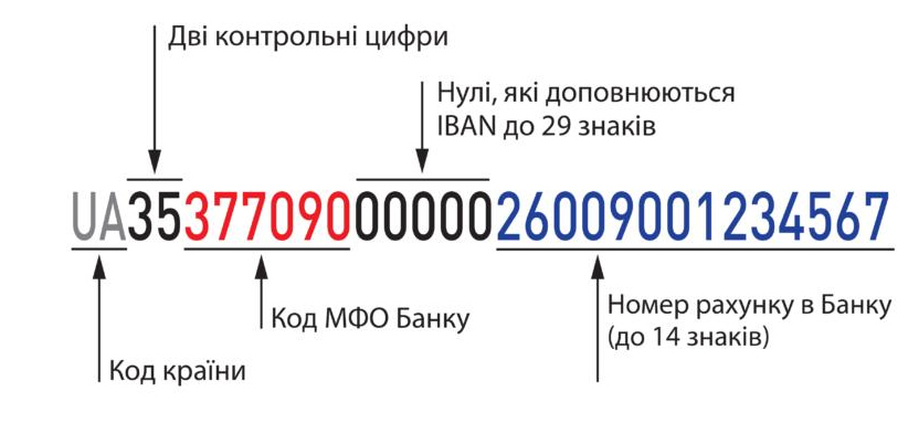 Калькулятор IBAN